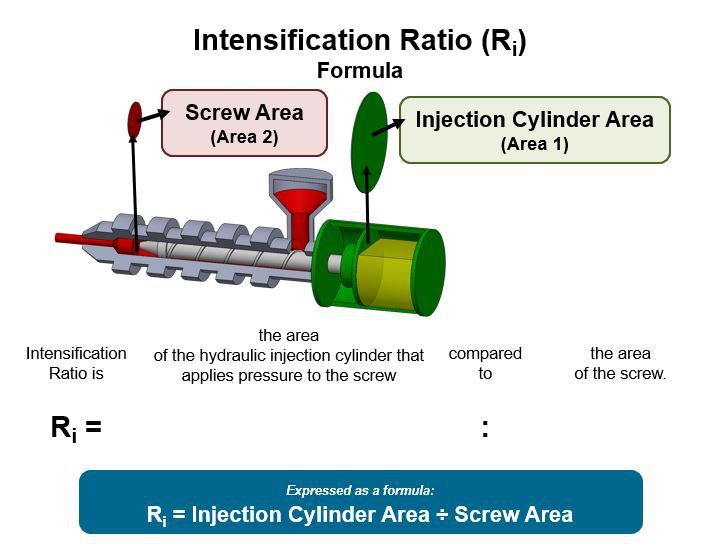 Become a plastics pro: Six injection moulding arenas you need to master