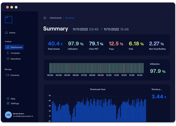 PolyPerception Dashboard.png